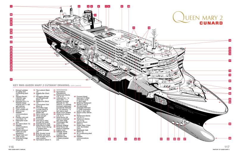 RMS Queen Mary 2 Manual
