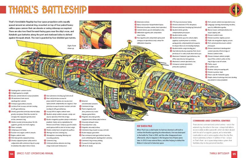 Dan Dare
