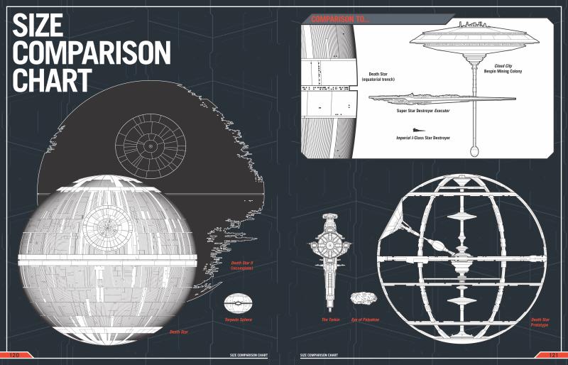 Imperial Death Star Manual