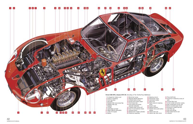 Ferrari 250 GTO Manual – Haynes Manuals Australia