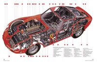 Ferrari 250 GTO Manual