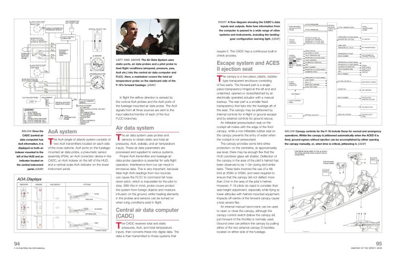 General Dynamics F-16 Fighting Falcon Manual