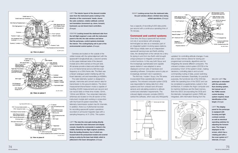 Soyuz Manual