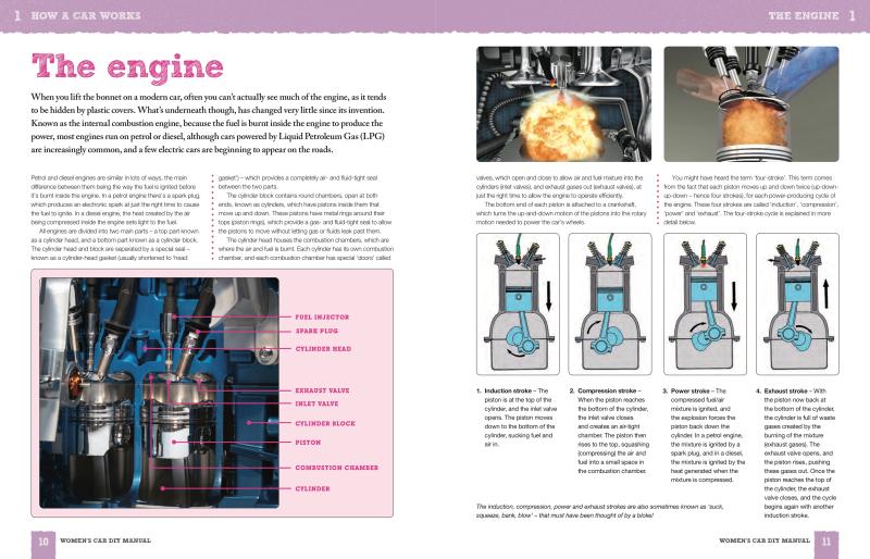 Women's Car DIY Manual