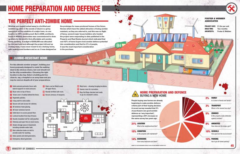 Zombie Survival Manual