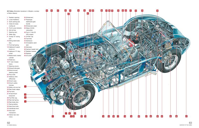 AC Cobra Owners' Workshop Manual