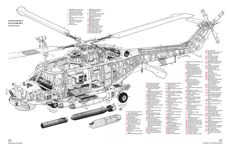 Westland Lynx Manual – Haynes Manuals Australia