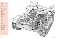 Panzer III Tank Manual
