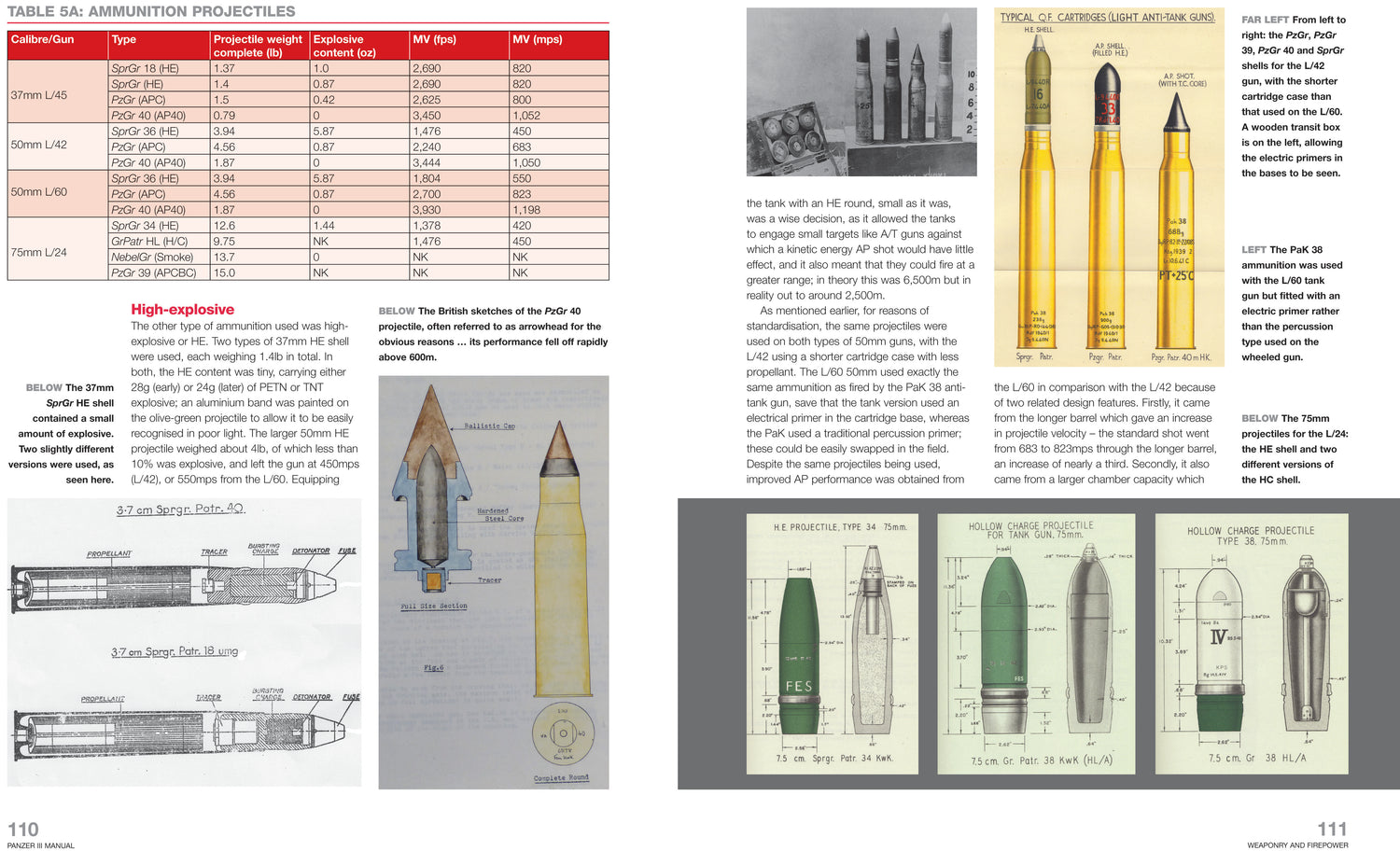 Panzer III Tank Manual