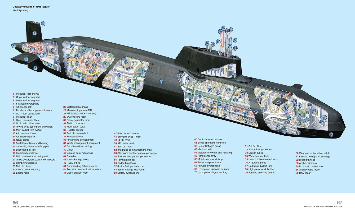 Astute Class Nuclear Submarine Manual