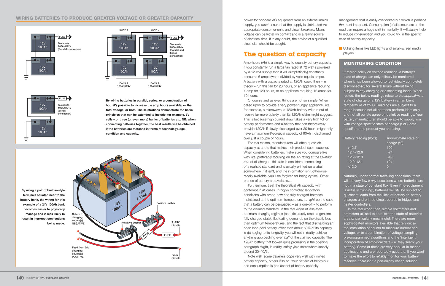 Build Your Own Overland Camper