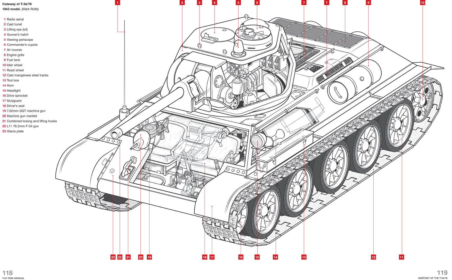 Soviet T-34 Tank Manual