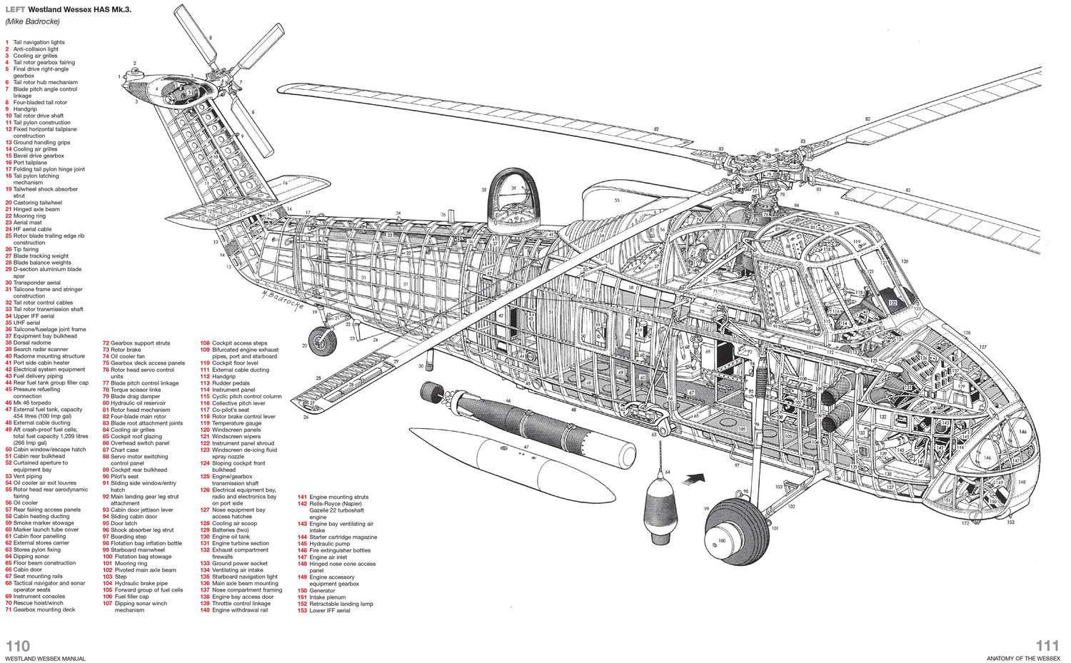 Westland Wessex Manual