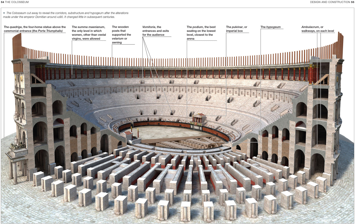 The Colosseum Manual