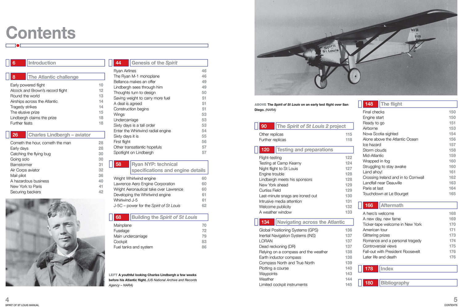 Spirit of St Louis Manual