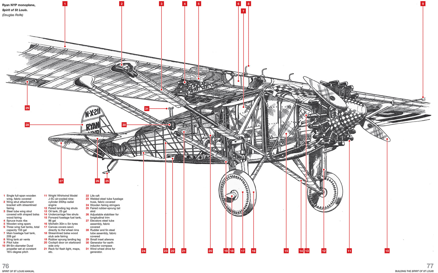 Spirit of St Louis Manual