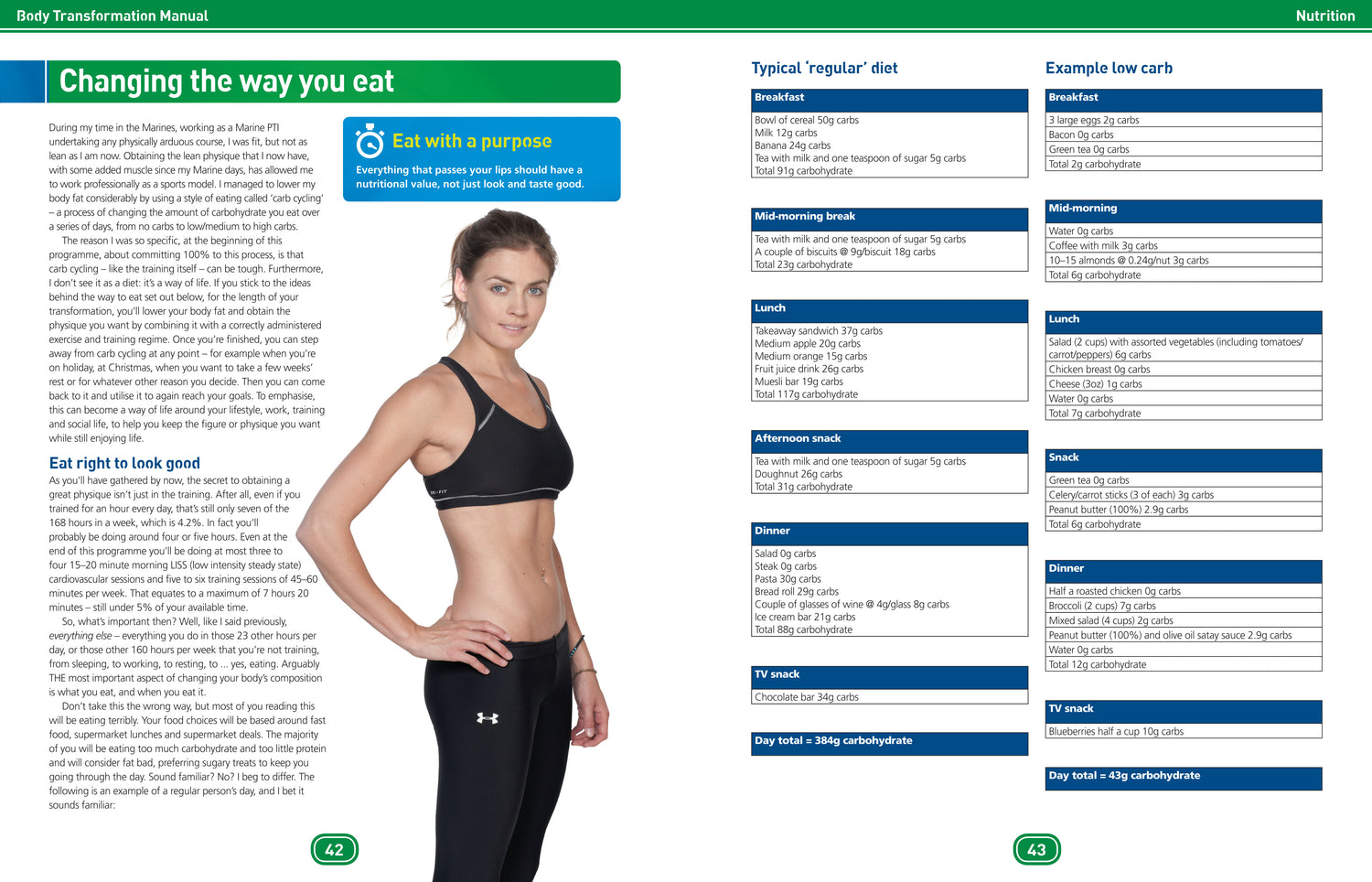 Body Transformation Manual