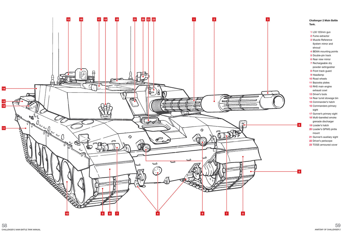 Main Battle Tanks: The Ultimate Guide