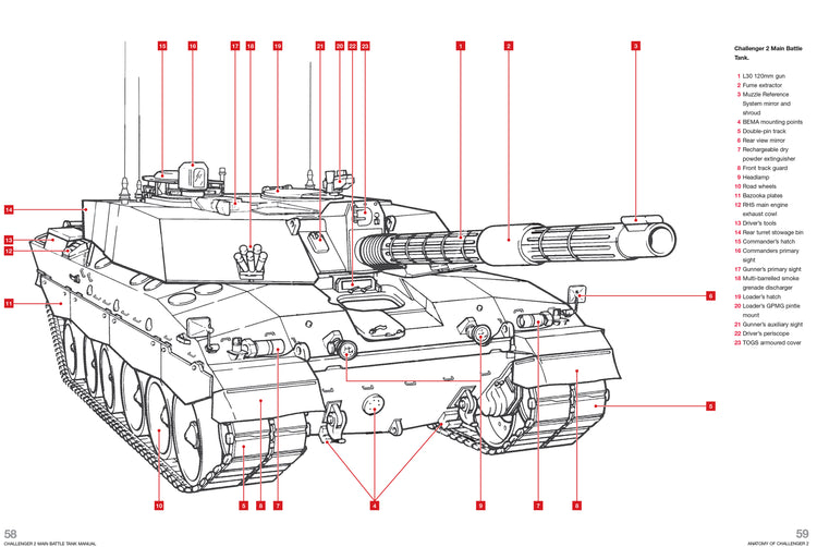 Challenger 2 Main Battle Tank Manual – Haynes Manuals Australia