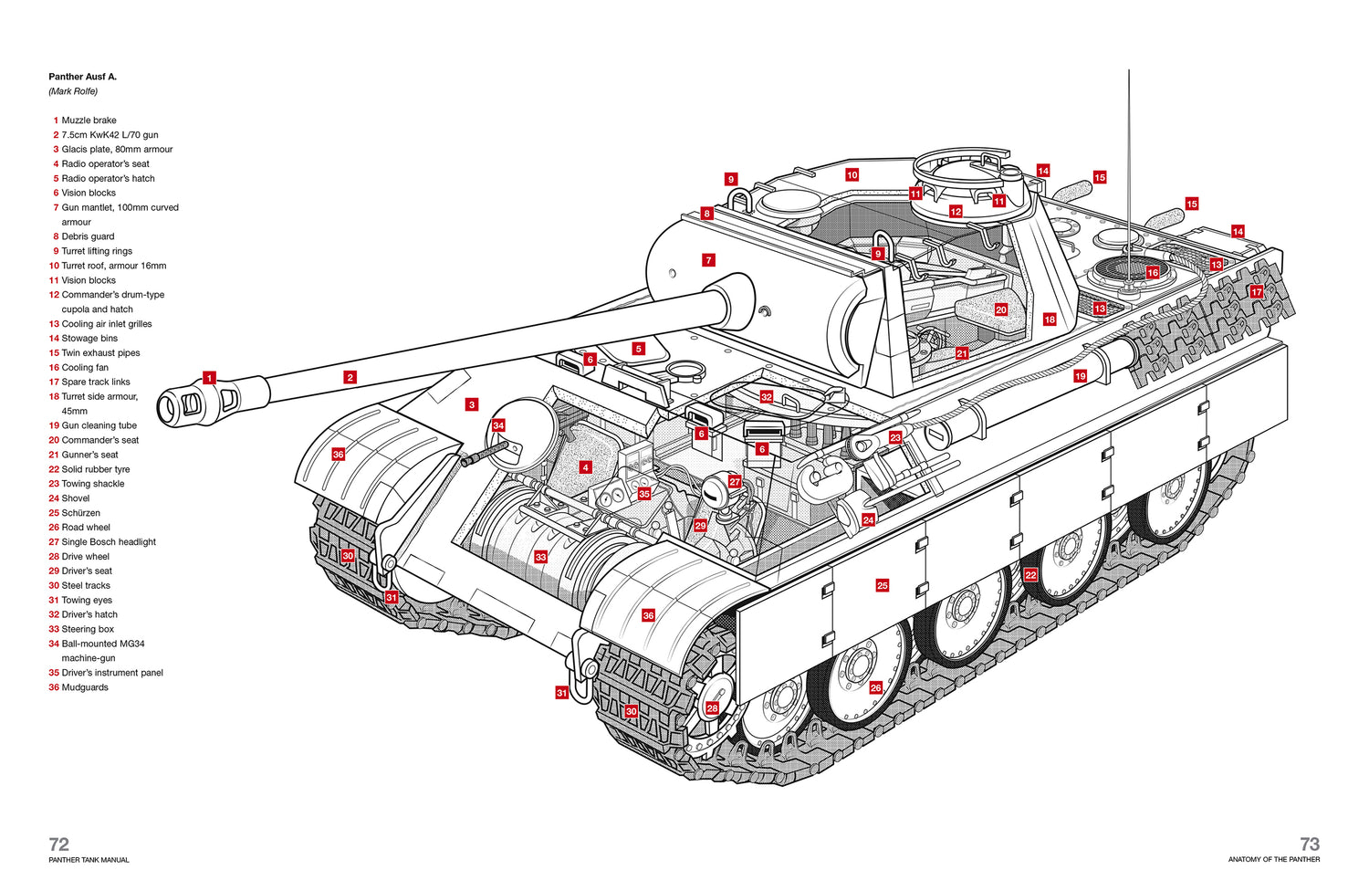 Panther Tank Manual