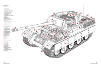 Panther Tank Manual