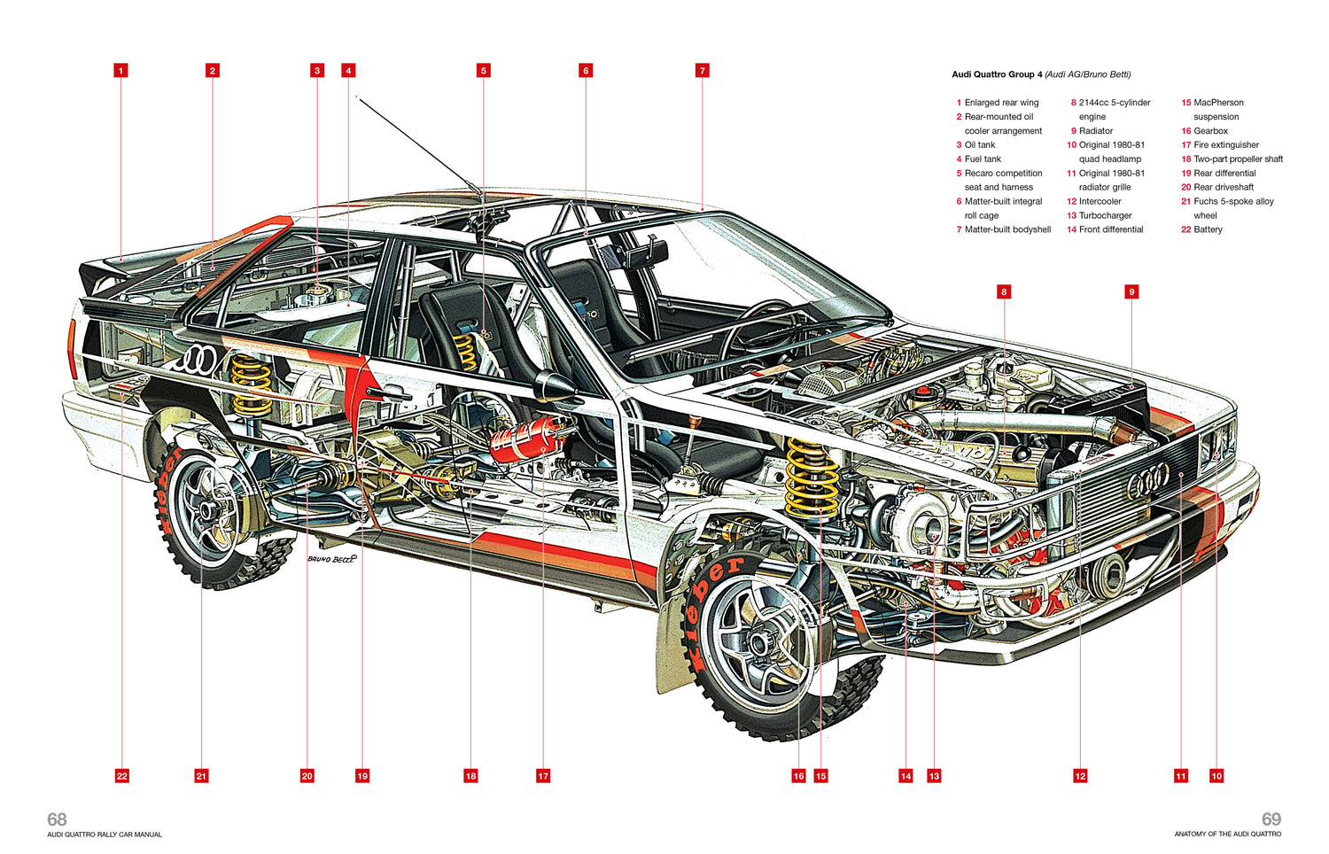 Audi Quattro Rally Car Manual