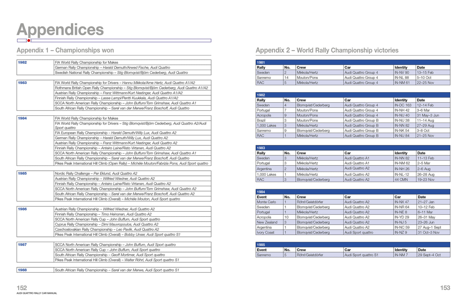 Audi Quattro Rally Car Manual