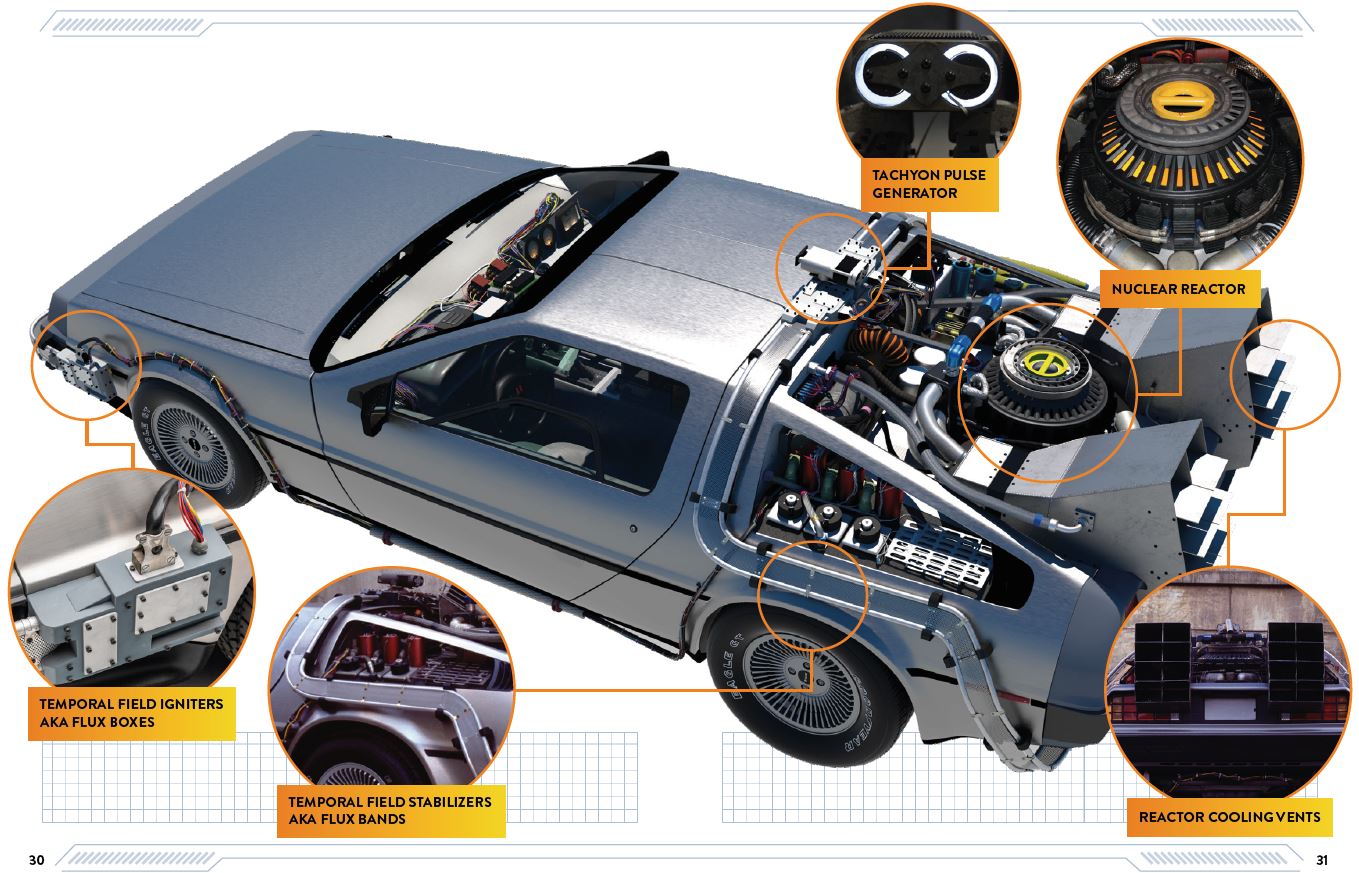 Back to the Future DeLorean Time Machine