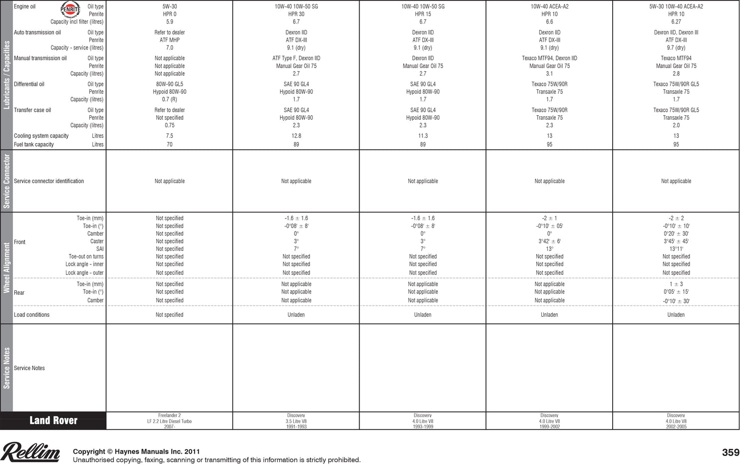 Rellim Tune-up & Lubrication Chart 2012 42nd Edition