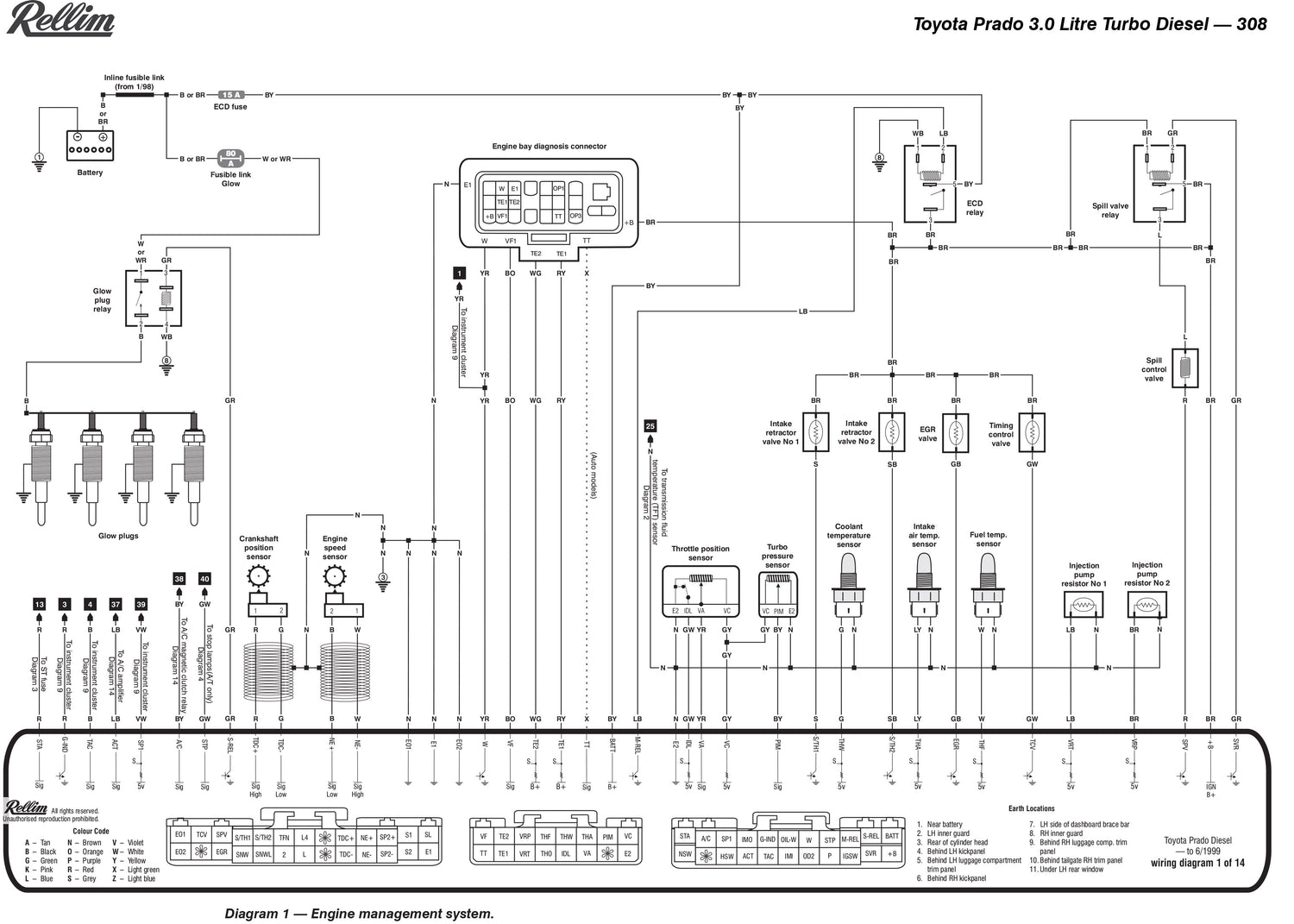 Rellim Wiring Diagrams Vol 2
