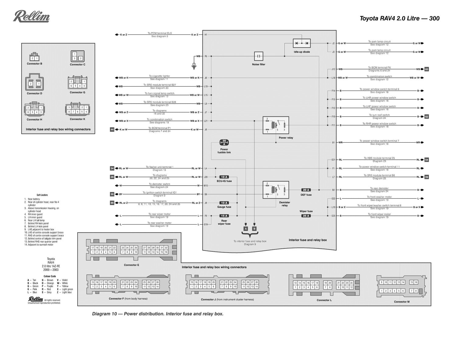 Rellim Wiring Diagrams Vol 5
