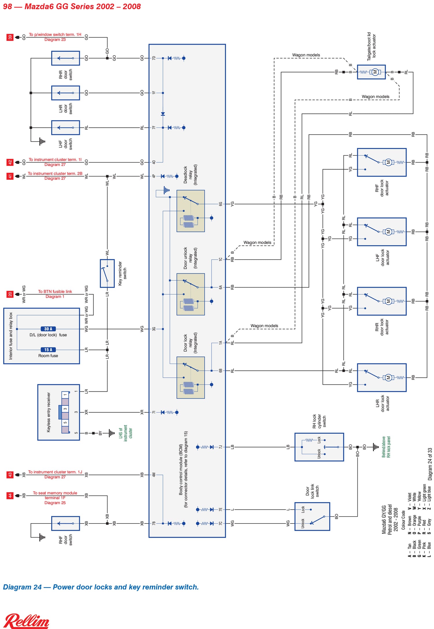 Rellim Wiring Diagrams Vol 9