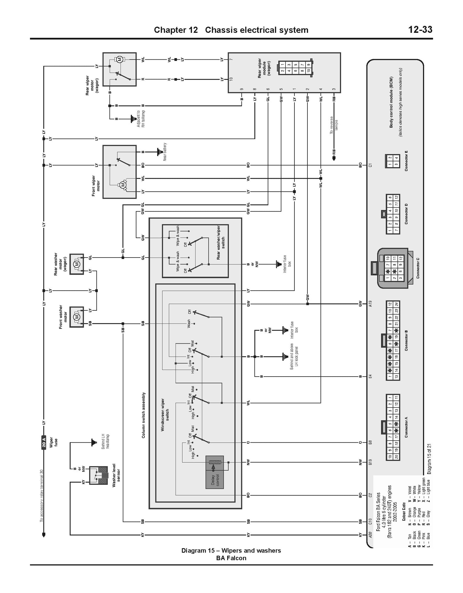 Ford Falcon (2002-2016) and Territory (2004-2016) Haynes Repair Manual